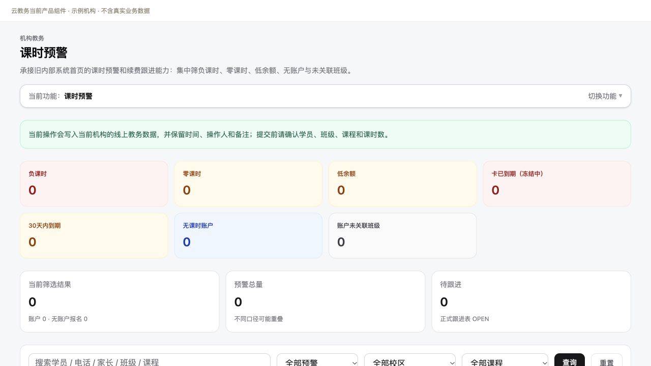 课时预警分类